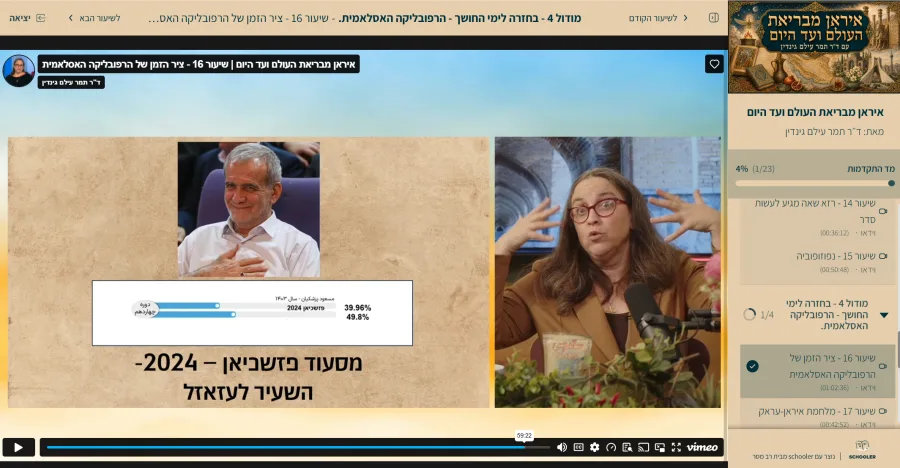 מודול 4 – ציר הזמן של הרפובליקה האסלאמית: תוצאות בחירות מסעוד פזשכיאן, 2024