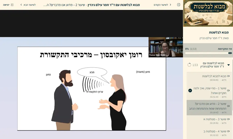 שיעור 2 – מדוע אנו מדברים: מודל התקשורת של רומן יאקובסון