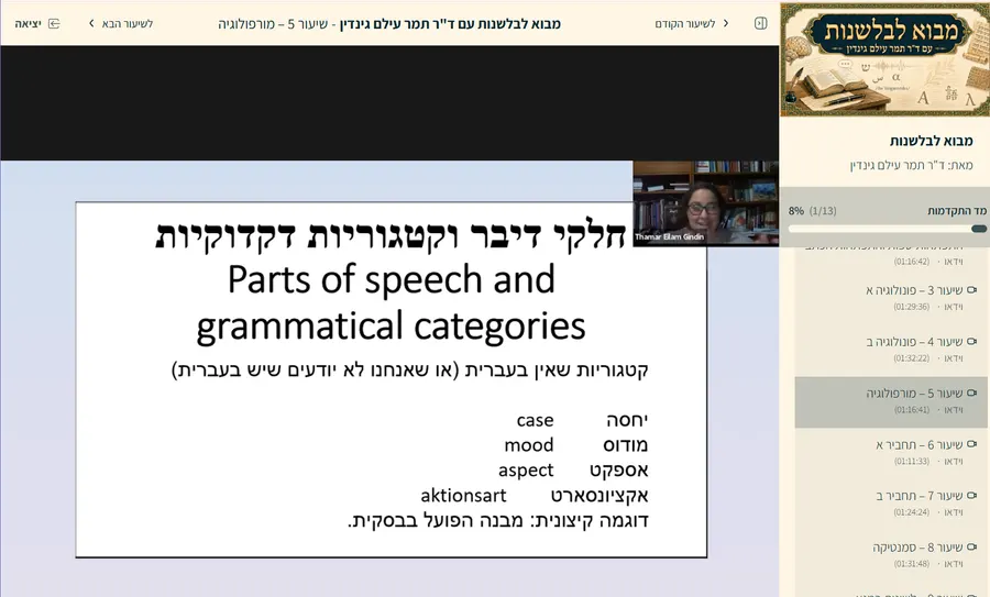 שיעור 5 – מורפולוגיה, חלקי דיבר וקטגוריות דקדוקיות